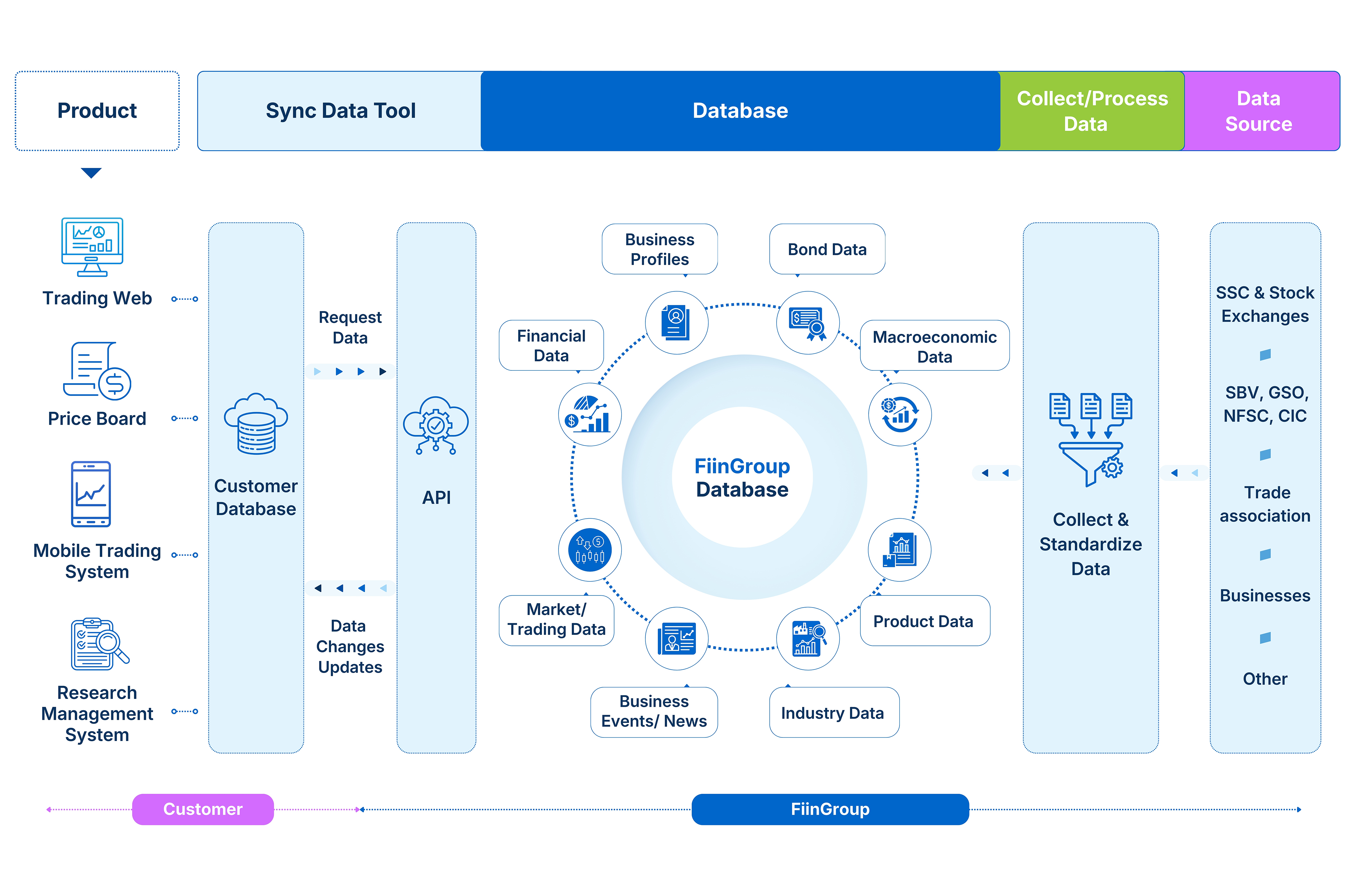 Stock Data Solutions (API Datafeed, Microsite) 