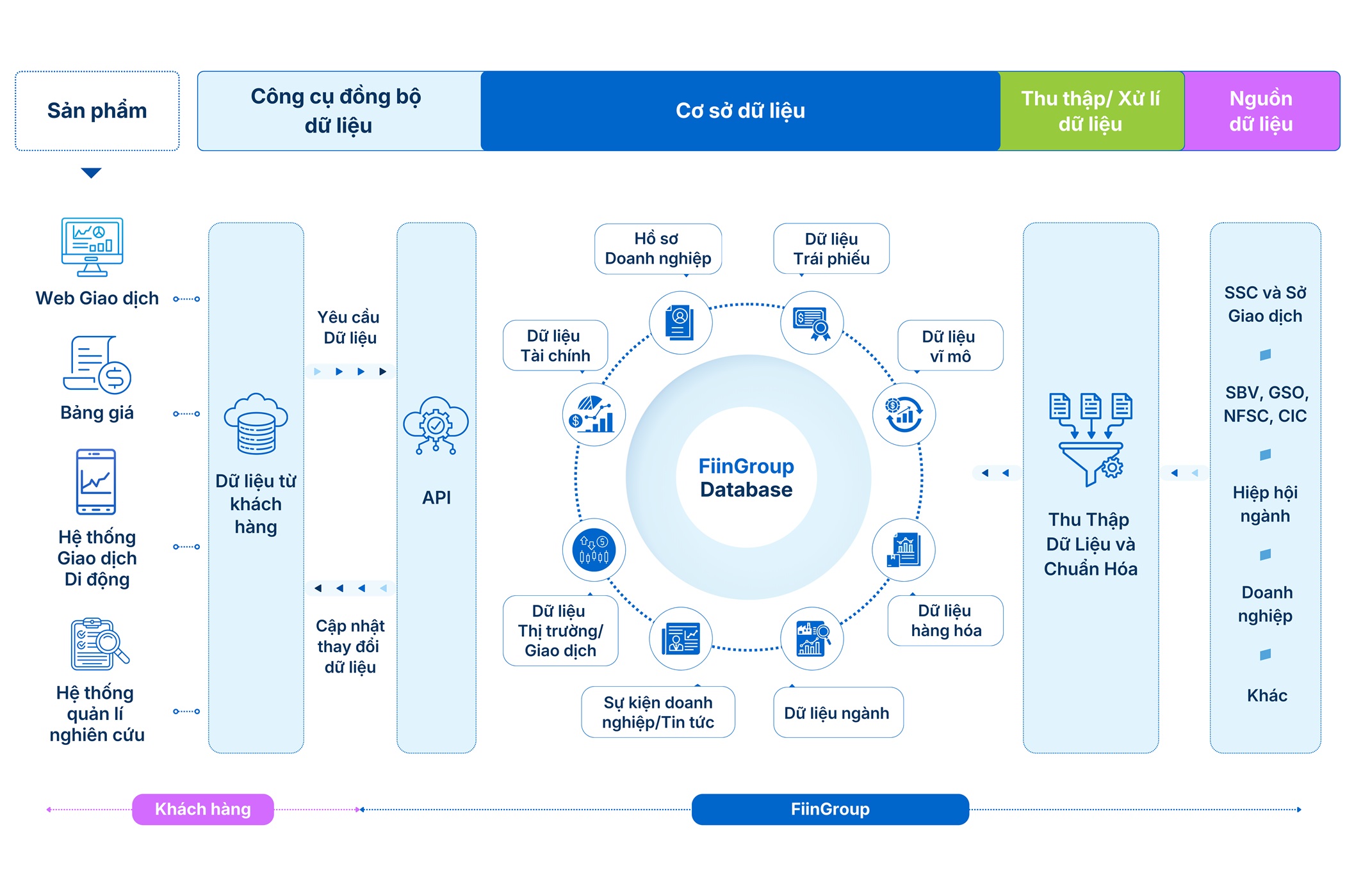 Giải pháp Dữ liệu Chứng khoán​ (API Datafeed, Microsite)