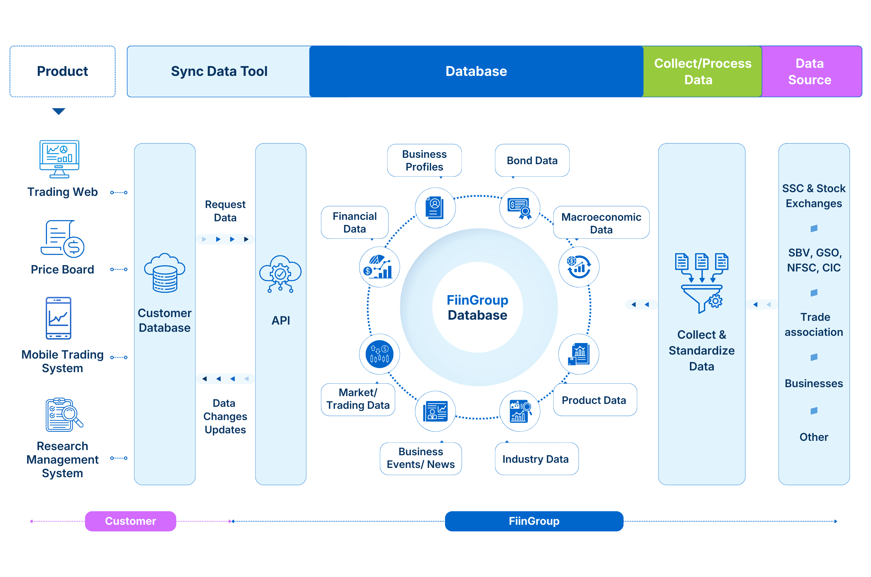 Stock Data Solutions (API Datafeed, Microsite)